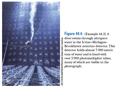 Figure 44.6 (Example 44.2) A
diver swims through ultrapure
water in the Irvine-Michigan-
Brookhaven neutrino detector. This
detector holds almost 7 000 metric
tons of water and is lined with
14
over 2 000 photomultiplier tubes,
many of which are visible in the
photograph.
JOE STANCAMPIANO/National Geoo raphic CreativB
