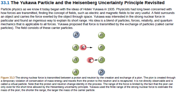 33.1 The Yukawa Particle and the Heisenberg Uncertainty Principle Revisited
Particle physics as we know it today began with the ideas of Hideki Yukawa in 1935. Physicists had long been concerned with
how forces are transmitted, finding the concept of fields, such as electric and magnetic fields to be very useful. A field surrounds
an object and carries the force exerted by the object through space. Yukawa was interested in the strong nuclear force in
particular and found an ingenious way to explain its short range. His idea is a blend of particles, forces, relativity, and quantum
mechanics that is applicable to all forces. Yukawa proposed that force is transmitted by the exchange of particles (called carrier
particles). The field consists of these carrier particles.
,ה) ח
Figure 33.3 The strong nuclear force is transmitted between a proton and neutron by the creation and exchange of a pion. The pion is created through
a temporary violation of conservation of mass-energy and travels from the proton to the neutron and is recaptured. It is not directly observable and is
called a virtual particle. Note that the proton and neutron change identity in the process. The range of the force is limited by the fact that the pion can
only exist for the short time allowed by the Heisenberg uncertainty principle. Yukawa used the finite range of the strong nuclear force to estimate the
mass of the pion; the shorter the range, the larger the mass of the carrier particle.
