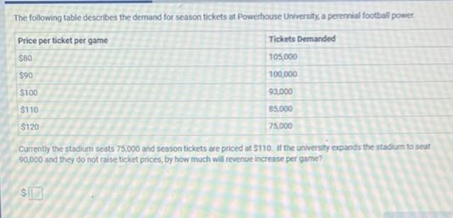 The following table describes the demand for season tickets at Powerhouse University, a perennial football power
Price per ticket per game
Tickets Demanded
$80
105,000
$90
100,000
$100
93,000
$110
85,000
$120
75,000
Currently the stadium seats 75,000 and season tickets are priced at $110. if the university expands the stadium to seat
90,000 and they do not raise ticket prices, by how much will revenue increase per game?
