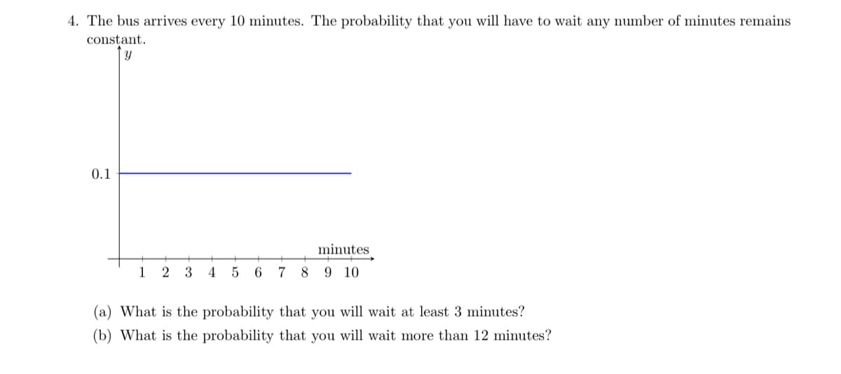 4. The bus arrives every 10 minutes. The probability that you will have to wait any number of minutes remains
constant.
0.1
minutes
1
2
3
4
5
7
8 9 10
(a) What is the probability that you will wait at least 3 minutes?
(b) What is the probability that you will wait more than 12 minutes?
