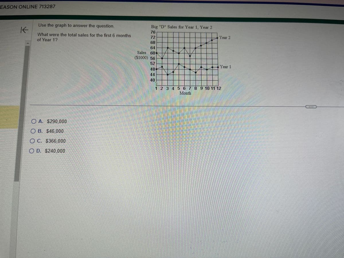 EASON ONLINE 713287
K
Use the graph to answer the question.
What were the total sales for the first 6 months
of Year 1?
A. $290,000
OB. $46,000
OC. $366,000
OD. $240,000
Big "D" Sales for Year 1, Year 2
76
Sales 60
($1000) 56
Year 2
Year 1
1 2 3 4 5 6 7 8 9 10 11 12
Month