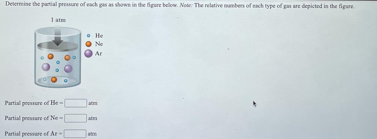 Determine the partial pressure of each gas as shown in the figure below. Note: The relative numbers of each type of gas are depicted in the figure.
1 atm
Не
Ne
Ar
Partial pressure of He =
atm
Partial pressure of Ne =
atm
Partial pressure of Ar
atm
