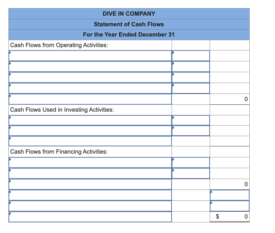 DIVE IN COMPANY
Statement of Cash Flows
For the Year Ended December 31
Cash Flows from Operating Activities:
Cash Flows Used in Investing Activities:
Cash Flows from Financing Activities:
$
0
0
0