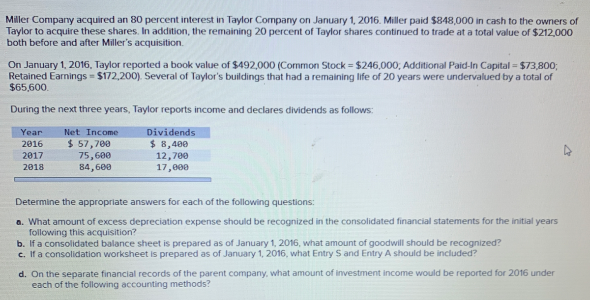 Miller Company acquired an 80 percent interest in Taylor Company on January 1, 2016. Miller paid $848,000 in cash to the owners of
Taylor to acquire these shares. In addition, the remaining 20 percent of Taylor shares continued to trade at a total value of $212,000
both before and after Miller's acquisition.
On January 1, 2016, Taylor reported a book value of $492,000 (Common Stock $246,000; Additional Paid-In Capital = $73,800;
Retained Earnings = $172,200). Several of Taylor's buildings that had a remaining life of 20 years were undervalued by a total of
$65,600.
During the next three years, Taylor reports income and declares dividends as follows:
Year
Net Income
Dividends
$ 57,700
$ 8,400
12,700
17,000
2016
2017
75,600
2018
84,600
Determine the appropriate answers for each of the following questions:
a. What amount of excess depreciation expense should be recognized in the consolidated financial statements for the initial years
following this acquisition?
b. If a consolidated balance sheet is prepared as of January 1, 2016, what amount of goodwill should be recognized?
c. If a consolidation worksheet is prepared as of January 1, 2016, what Entry S and Entry A should be included?
d. On the separate financial records of the parent company, what amount of investment income would be reported for 2016 under
each of the following accounting methods?
