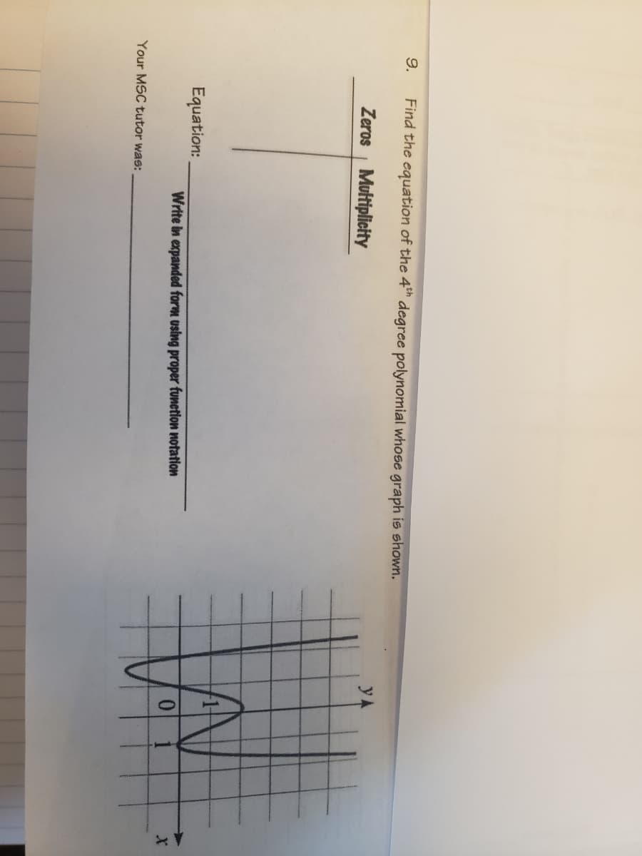 9.
Find the equation of the 4h degree polynomial whose graph is shown.
Zeros
Mutiplicity
yA
Equation:
Write in expanded form using proper function notation
0.
Your MSC tutor was:
