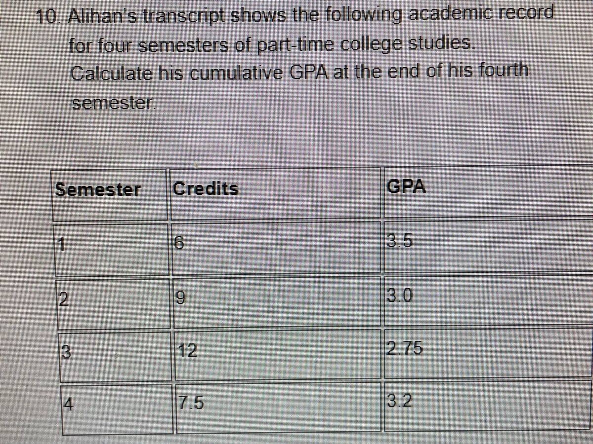 10. Alihan's transcript shows the following academic record
for four semesters of part-time college studies
Calculate his cumulative GPA at the end of his fourth
semester.
Semester Credits
GPA
1
6
2
3
4
9
12
7.5
0)
3.0
2.75
3.2