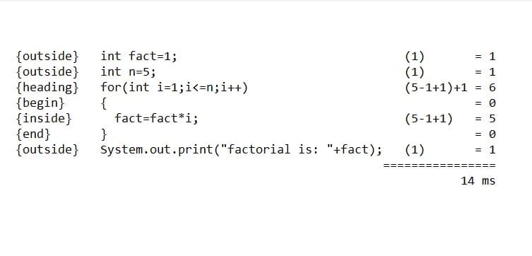 int fact=1;
{outside}
{outside}
{heading}
{
(1)
(1)
(5-1+1)+1
= 1
int n=5;
= 1
for (int i-1;i<=n;i++)
{begin}
{inside}
{end}
= 0
fact=fact*i;
(5-1+1)
}
{outside}
= 0
System.out.print("factorial is: "+fact);
(1)
= 1
14 ms
