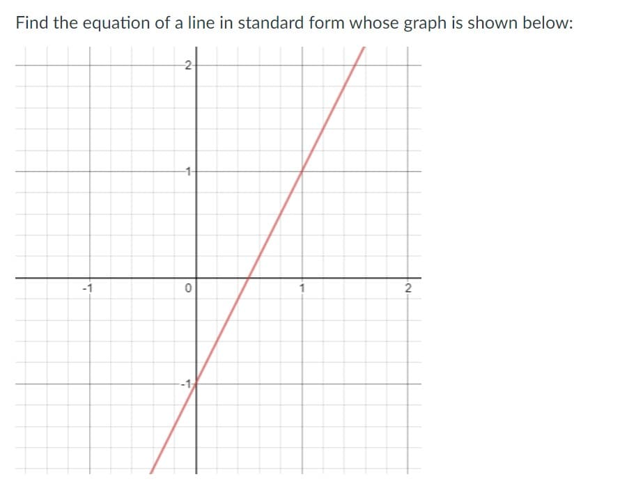 Find the equation of a line in standard form whose graph is shown below:
2
1-
2
