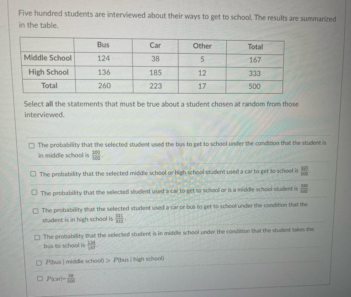 Five hundred students are interviewed about their ways to get to school. The results are summarized
in the table.
Bus
Car
Other
Total
Middle School
124
38
167
High School
136
185
12
333
Total
260
223
17
500
Select all the statements that must be true about a student chosen at random from those
interviewed.
O The probability that the selected student used the bus to get to school under the condition that the student is
260
in middle school is
500
223
O The probability that the selected middle school or high school student used a car to get to school is
500
390
U The probability that the selected student used a car to get to school or is a middle school student is
500
O The probability that the selected student used a car or bus to get to school under the condition that the
321
student is in high school is
333
O The probability that the selected student is in middle school under the condition that the student takes the
bus to school is 124
167
O P(bus I middle school) P(bus | high school)
38
O P(car)=
Б00
