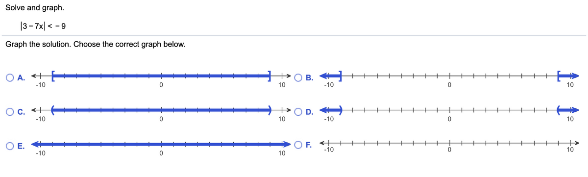 Solve and graph.
|3-7x|< -9
Graph the solution. Choose the correct graph below.
O A. +
-10
В.
10
-10
10
O C. +
-10
D.
+
10
-10
10
OE.
OF.
-10
10
-10
10
