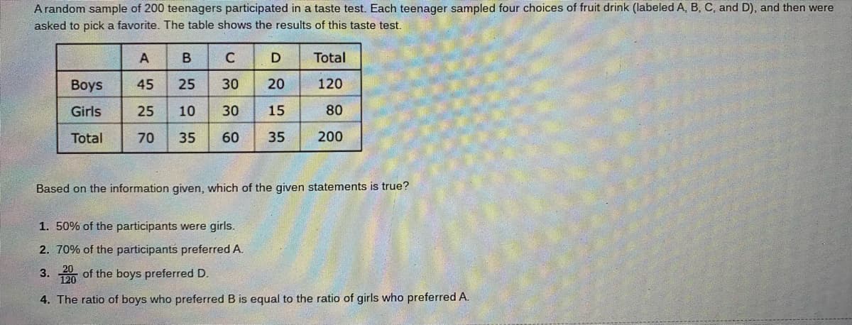 A random sample of 200 teenagers participated in a taste test. Each teenager sampled four choices of fruit drink (labeled A, B, C, and D), and then were
asked to pick a favorite. The table shows the results of this taste test.
Total
Boys
45
25
30
20
120
Girls
25
10
30
15
80
Total
70
35
60
35
200
Based on the information given, which of the given statements is true?
1. 50% of the participants were girls.
2. 70% of the participants preferred A.
3. of the boys preferred D.
4. The ratio of boys who preferred B is equal to the ratio of girls who preferred A.
