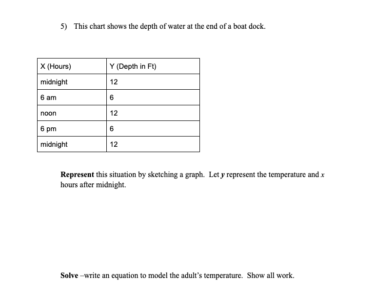 5) This chart shows the depth of water at the end of a boat dock.
X (Hours)
Y (Depth in Ft)
midnight
12
6 am
6
noon
12
6 pm
6
midnight
12
Represent this situation by sketching a graph. Let y represent the temperature and x
hours after midnight.
Solve -write an equation to model the adult's temperature. Show all work.
