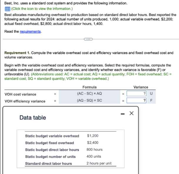 Best, Inc. uses a standard cost system and provides the following information.
(Click the icon to view the information.)
Best allocates manufacturing overhead to production based on standard direct labor hours. Best reported the
following actual results for 2024: actual number of units produced, 1,000; actual variable overhead, $2,200;
actual fixed overhead, $2,800; actual direct labor hours, 1,400.
Read the requirements.
Requirement 1. Compute the variable overhead cost and efficiency variances and fixed overhead cost and
volume variances.
Begin with the variable overhead cost and efficiency variances. Select the required formulas, compute the
variable overhead cost and efficiency variances, and identify whether each variance is favorable (F) or
unfavorable (U). (Abbreviations used: AC = actual cost; AQ = actual quantity; FOH = fixed overhead; SC =
standard cost; SQ = standard quantity; VOH = variable overhead.)
VOH cost variance
VOH efficiency variance
Data table
Formula
(AC-SC) * AQ
(AQ - SQ) * SC
Static budget variable overhead
Static budget fixed overhead
Static budget direct labor hours
Static budget number of units
Standard direct labor hours
$1,200
$2,400
800 hours
400 units
2 hours per unit
-
Variance
X
? U
?F