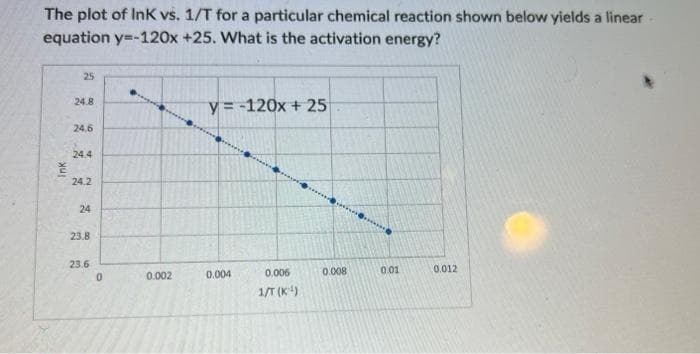 The plot of InK vs. 1/T for a particular chemical reaction shown below yields a linear.
equation y=-120x +25. What is the activation energy?
25
24.8
y=-120x + 25
24,6
24.4
24.2
24
23.8
23.6
0.012
0.004
0.006
1/T (K¹)
Ink
0
0.002
0.008
0.01