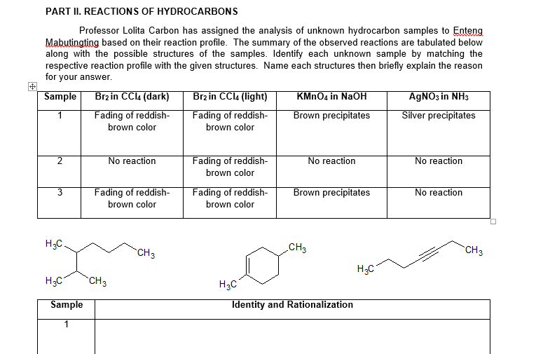 PART II. REACTIONS OF HYDROCARBONS
Professor Lolita Carbon has assigned the analysis of unknown hydrocarbon samples to Enteng
Mabutingting based on their reaction profile. The summary of the observed reactions are tabulated below
along with the possible structures of the samples. Identify each unknown sample by matching the
respective reaction profile with the given structures. Name each structures then briefly explain the reason
for your answer.
Sample
Brz in CCI4 (dark)
Brz in CCI4 (light)
KMNO4 in NaOH
AGNO3 in NH3
Fading of reddish-
Fading of reddish-
Brown precipitates
Silver precipitates
brown color
brown color
No reaction
Fading of reddish-
No reaction
No reaction
brown color
Fading of reddish-
brown color
Fading of reddish-
brown color
Brown precipitates
3
No reaction
H3C
CH3
CH3
CH3
H3C
H3C
CH3
H3C
Sample
Identity and Rationalization
1
