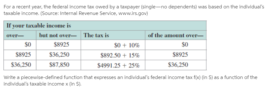 For a recent year, the federal income tax owed by a taxpayer (single-no dependents) was based on the individual's
taxable income. (Source: Internal Revenue Service, www.irs.gov)
If your taxable income is
but not over– The tax is
of the amount over-
over–
$0
$8925
$0 + 10%
$O
$8925
$36,250
$892.50 + 15%
$8925
$36,250
$87,850
$4991.25 + 25%
$36,250
Write a piecewise-defined function that expresses an individual's federal income tax f(x) (in S) as a function of the
individual's taxable income x (in S).
