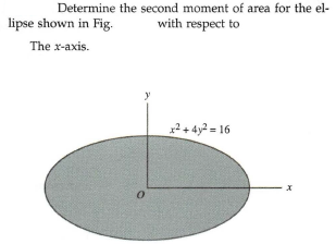 Determine the second moment of area for the el-
lipse shown in Fig.
with respect to
The x-axis.
2 + 4y? = 16
