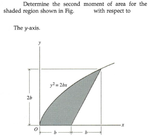 Determine the second moment of area for the
shaded region shown in Fig.
with respect to
The y-axis.
y
y= 2bx
2b
