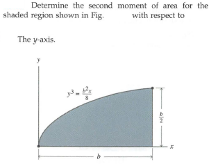 Determine the second moment of area for the
shaded region shown in Fig.
with respect to
The y-axis.
