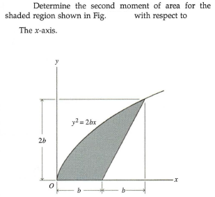 Determine the second moment of area for the
shaded region shown in Fig.
with respect to
The x-axis.
y= 2bx
2b
