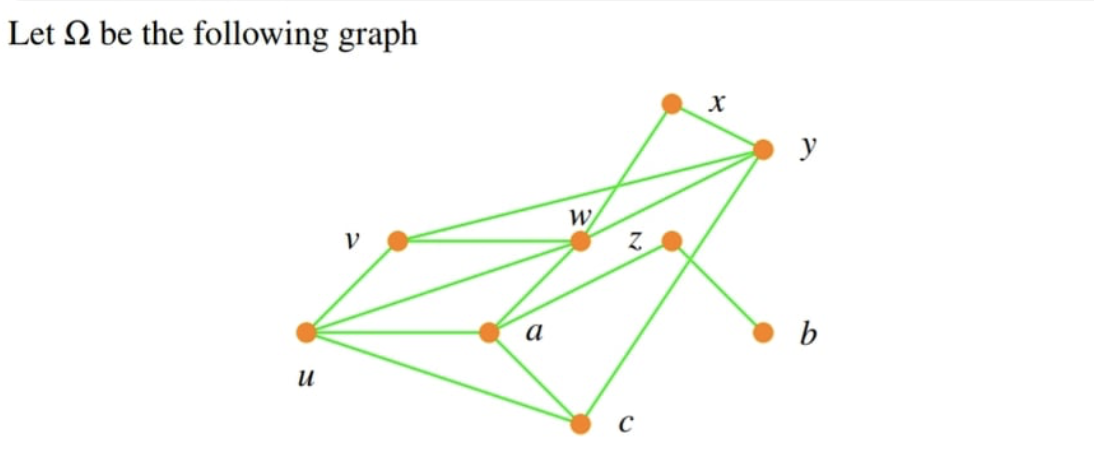 Let 2 be the following graph
y
W
a
b
и
