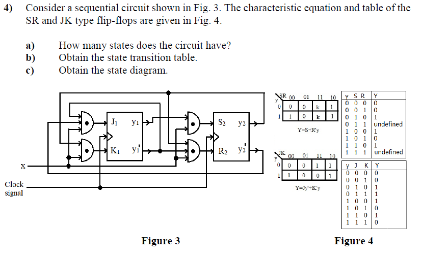 4)
Consider a sequential circuit shown in Fig. 3. The characteristic equation and table of the
SR and JK type flip-flops are given in Fig. 4.
а)
b)
How many states does the circuit have?
Obtain the state transition table.
c)
Obtain the state diagram.
SR 00
01 11 10
y SR
0 0 0
0 0 1
0 1 0
0 1 1 undefined
1 0 0
1 0 1
1 1 0
1 11
Y
y
O00 k 1
1
1
k| 1
1
J1
yi
S2
y2
Y=S+R'y
K1
yi
R2
1
undefined
00 01 11 10
000 1 1
1 1|0
y J KY
0 0 0
0 0 1
0 1 0
0 1
1 00
1 0 1
1 1 0
1 1 1
1
Clock
Y=Jy'+K'y
signal
1
Figure 3
Figure 4
