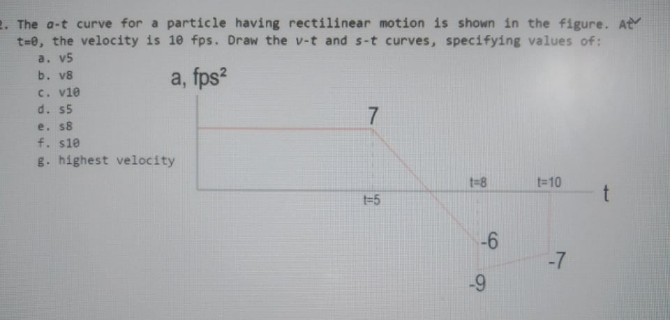 2. The a-t curve for a particle having rectilinear motion is shown in the figure. At
t=0, the velocity is 10 fps. Draw the v-t and s-t curves, specifying values of:
a. v5
b. v8
C. v10
d. 55
a, fps?
e. 8
f. s10
g. highest velocity
t=8
t=10
-6
-7
-9
