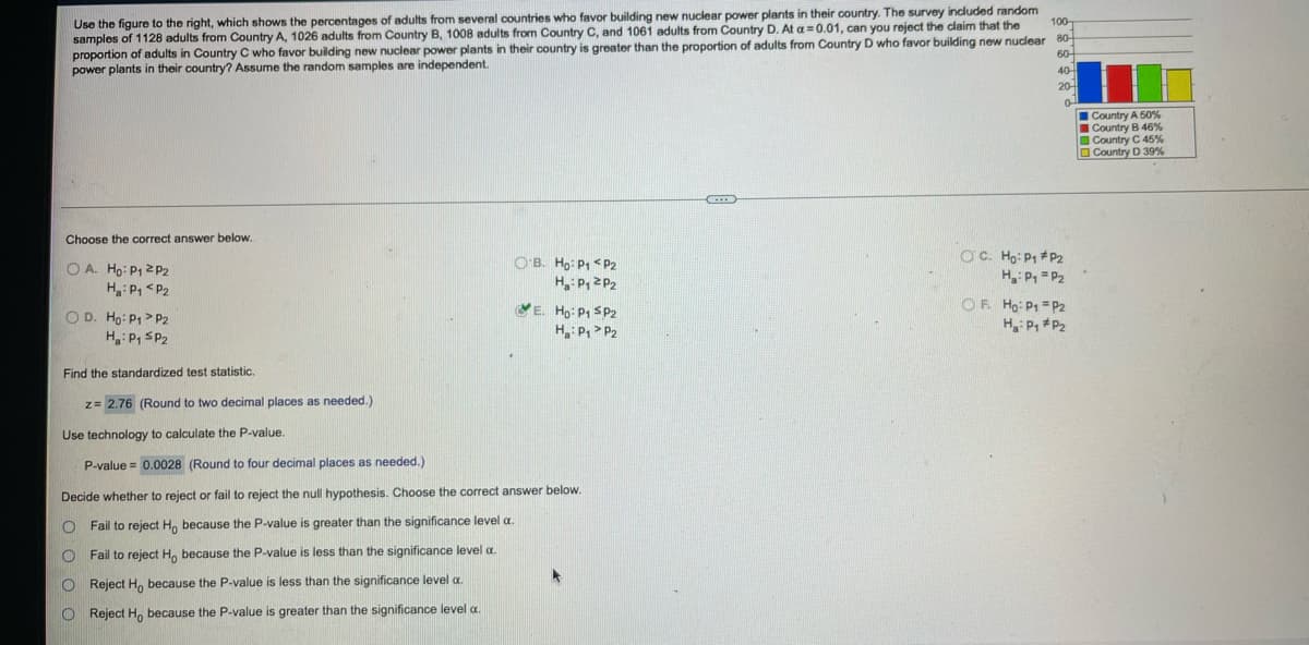 Use the figure to the right, which shows the percentages of adults from several countries who favor building new nuclear power plants in their country. The survey included random
samples of 1128 adults from Country A, 1026 adults from Country B, 1008 adults from Country C, and 1061 adults from Country D. At a=0.01, can you reject the claim that the
proportion of adults in Country C who favor building new nuclear power plants in their country is greater than the proportion of adults from Country D who favor building new nuclear 80-
power plants in their country? Assume the random samples are independent.
100-
60
40
20
0-
Country A 50%
I Country B 46%
O Country C 45%
O Country D 39%
Choose the correct answer below.
OC. Họ: P1 P2
H P, = P2
O A. Ho: P1 2 P2
H: P, <P2
O'B. Ho: P1 < P2
H P, 2P2
VE. Ho: P1 SP2
O D. Ho: P1 > P2
H: P, SP2
OF. Ho: P1 = P2
H P, *P2
H: P, > P2
Find the standardized test statistic.
z= 2.76 (Round to two decimal places as needed.)
Use technology to calculate the P-value.
P-value = 0.0028 (Round to four decimal places as needed.)
Decide whether to reject or fail to reject the null hypothesis. Choose the correct answer below.
O Fail to reject H, because the P-value is greater than the significance level a.
Fail to reject H, because the P-value is less than the significance level a.
Reject H, because the P-value
less than the significance level a.
Reject H, because the P-value is greater than the significance level a.
