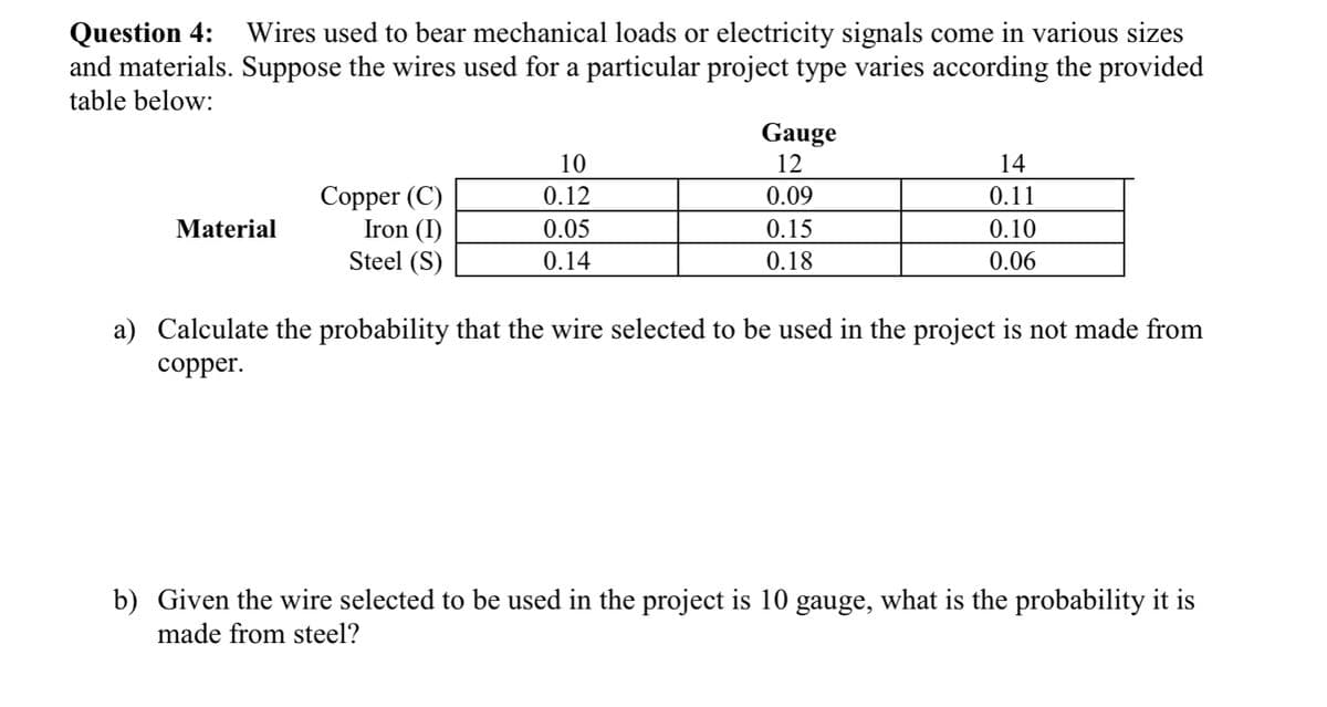 Question 4:
and materials. Suppose the wires used for a particular project type varies according the provided
Wires used to bear mechanical loads or electricity signals come in various sizes
table below:
Gauge
10
12
14
Copper (C)
Iron (I)
Steel (S)
0.12
0.09
0.11
Material
0.05
0.15
0.10
0.14
0.18
0.06
a) Calculate the probability that the wire selected to be used in the project is not made from
copper.
b) Given the wire selected to be used in the project is 10 gauge, what is the probability it is
made from steel?
