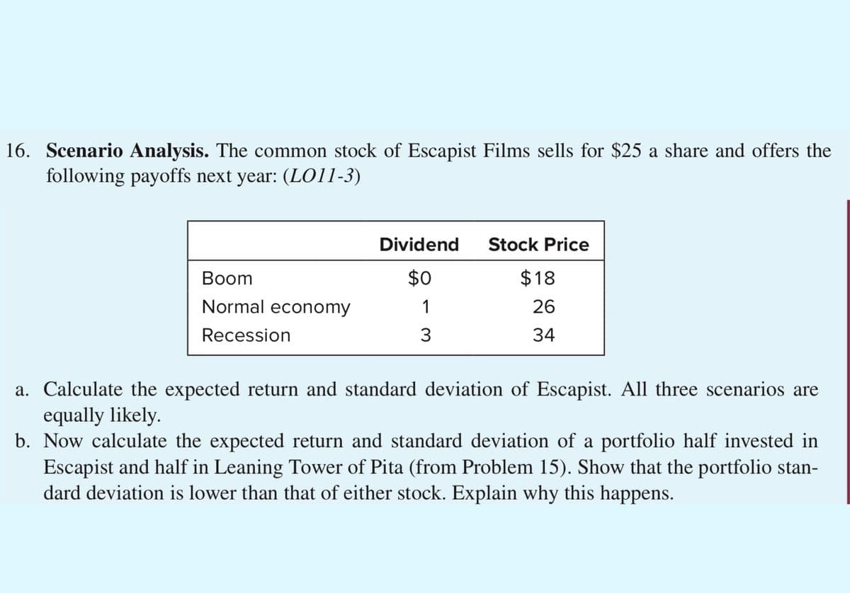 16. Scenario Analysis. The common stock of Escapist Films sells for $25 a share and offers the
following payoffs next year: (LO11-3)
Dividend
Stock Price
Вoom
$0
$18
Normal economy
1
26
Recession
3.
34
a. Calculate the expected return and standard deviation of Escapist. All three scenarios are
equally likely.
b. Now calculate the expected return and standard deviation of a portfolio half invested in
Escapist and half in Leaning Tower of Pita (from Problem 15). Show that the portfolio stan-
dard deviation is lower than that of either stock. Explain why this happens.

