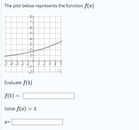 The plot below represents the function f(x)
8+
4
-3 -2 -1
Evaluate f(1)
f(1)
Solve f(x) = 1
x=
eal
