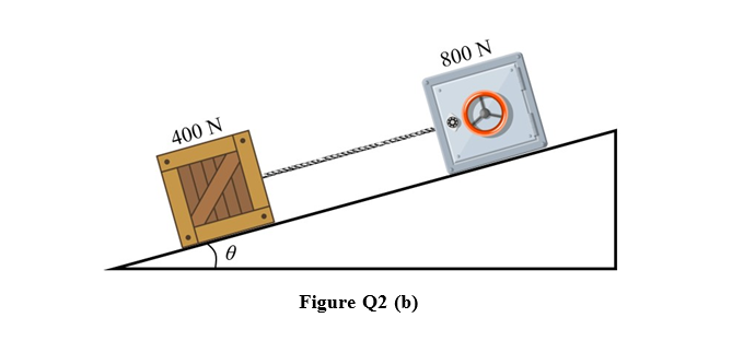 400 N
0
Figure Q2 (b)
800 N