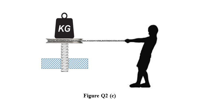 KG
Figure Q2 (c)