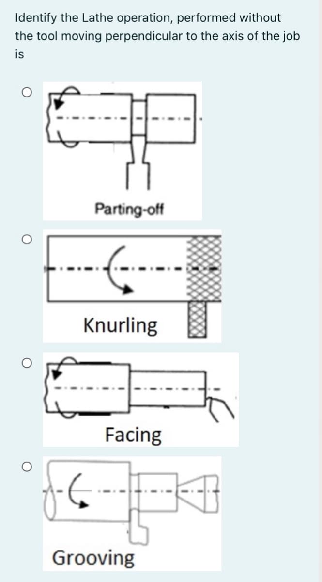Identify the Lathe operation, performed without
the tool moving perpendicular to the axis of the job
is
Parting-off
Knurling
Facing
Grooving
