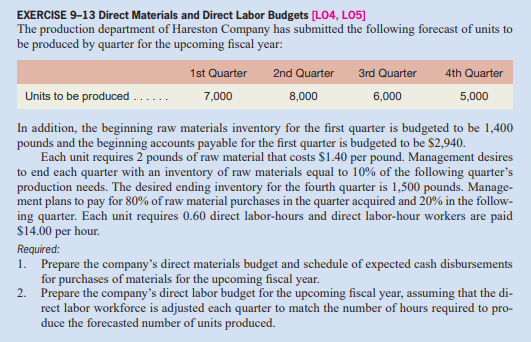 EXERCISE 9-13 Direct Materials and Direct Labor Budgets [LO4, LO5]
The production department of Hareston Company has submitted the following forecast of units to
be produced by quarter for the upcoming fiscal year:
1st Quarter
2nd Quarter
3rd Quarter
4th Quarter
Units to be produced
7,000
8,000
6,000
5,000
In addition, the beginning raw materials inventory for the first quarter is budgeted to be 1,400
pounds and the beginning accounts payable for the first quarter is budgeted to be $2,940.
Each unit requires 2 pounds of raw material that costs $1.40 per pound. Management desires
to end each quarter with an inventory of raw materials equal to 10% of the following quarter's
production needs. The desired ending inventory for the fourth quarter is 1,500 pounds. Manage-
ment plans to pay for 80% of raw material purchases in the quarter acquired and 20% in the follow-
ing quarter. Each unit requires 0.60 direct labor-hours and direct labor-hour workers are paid
$14.00 per hour.
Required:
1. Prepare the company's direct materials budget and schedule of expected cash disbursements
for purchases of materials for the upcoming fiscal year.
2. Prepare the company's direct labor budget for the upcoming fiscal year, assuming that the di-
rect labor workforce is adjusted each quarter to match the number of hours required to pro-
duce the forecasted number of units produced.

