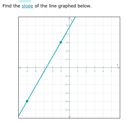 Find the slope of the line graphed below.
N
||||