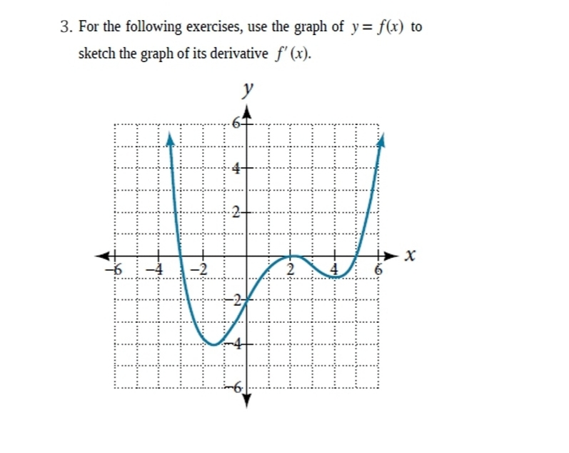 3. For the following exercises, use the graph of y= f(x) to
sketch the graph of its derivative f' (x).
