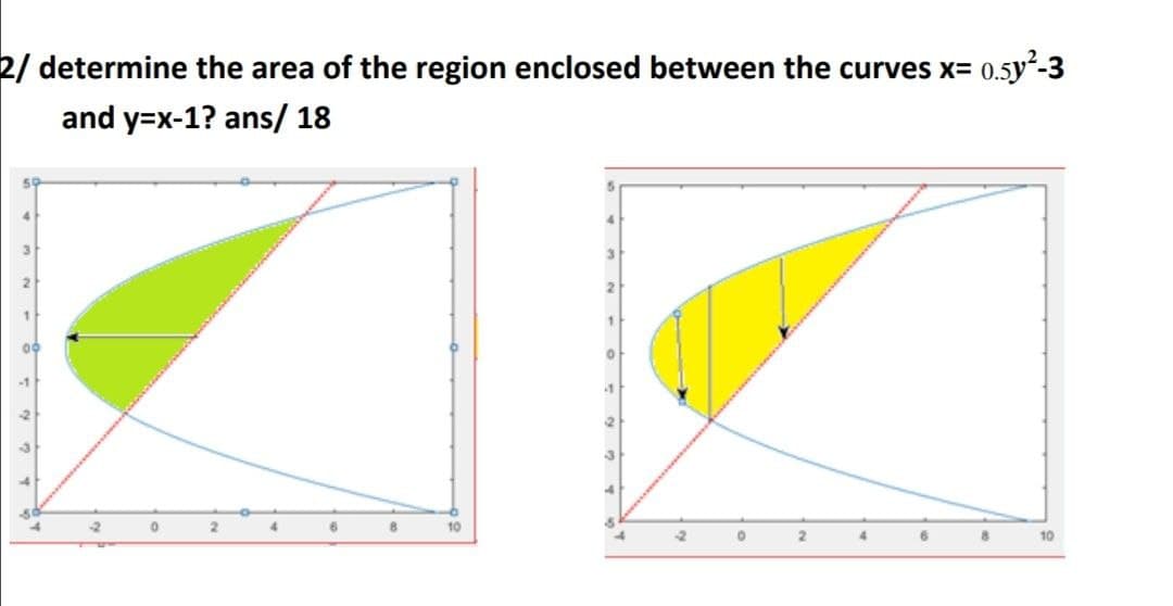 2/ determine the area of the region enclosed between the curves x= 0.5y-3
and y=x-1? ans/ 18
4.
3.
3
2.
4.
10
10
