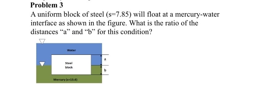 Problem 3
A uniform block of steel (s=7.85) will float at a mercury-water
interface as shown in the figure. What is the ratio of the
distances "a" and "b" for this condition?
7
Water
Steel
block
Mercury (s=13.6)
b