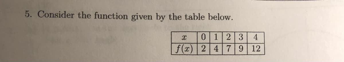 5. Consider the function given by the table below.
0 123 4
f(x) 2 4 79 12
