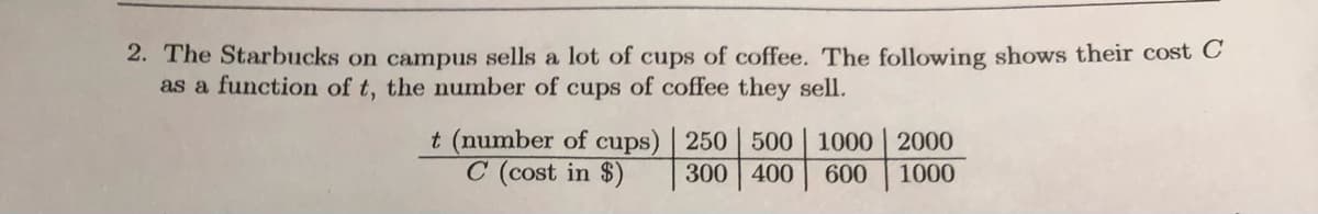 2. The Starbucks on campus sells a lot of cups of coffee. The following shows their cost C
as a function of t, the number of cups of coffee they sell.
t (number of cups) | 250 | 500 | 1000 | 2000
C (cost in $)
300 400
600
1000
