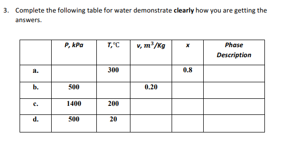 3. Complete the following table for water demonstrate clearly how you are getting the
answers.
P, kPa
T,°C
v, m³/Kg
Phase
Description
а.
300
0.8
b.
500
0.20
с.
1400
200
d.
500
20
