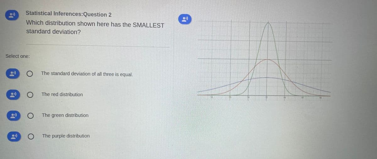 Statistical Inferences:Question 2
Which distribution shown here has the SMALLEST
standard deviation?
The standard deviation of all three is equal.
The red distribution
The green distribution
The purple distribution
Select one:
O
O
O
O
31
IRT
