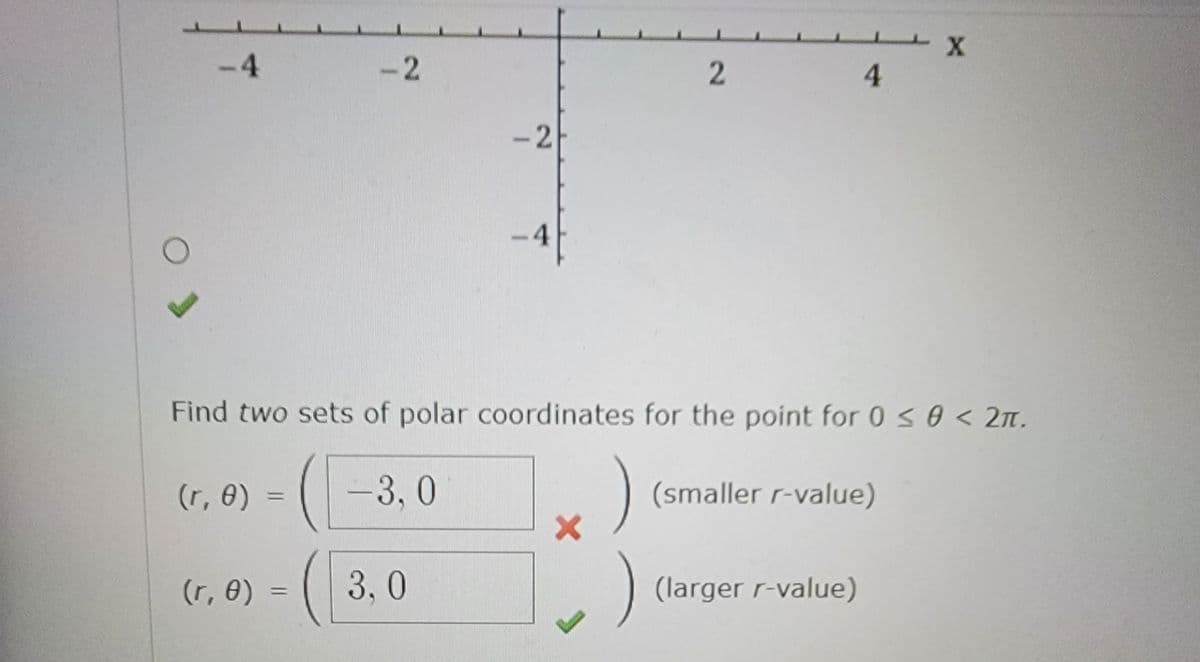 -4
-2
4.
-2
-4
Find two sets of polar coordinates for the point for 0s0 < 2n.
(r, 0) =
3,0
(smaller r-value)
%3D
(r, 0) =
3, 0
(larger r-value)
2)
