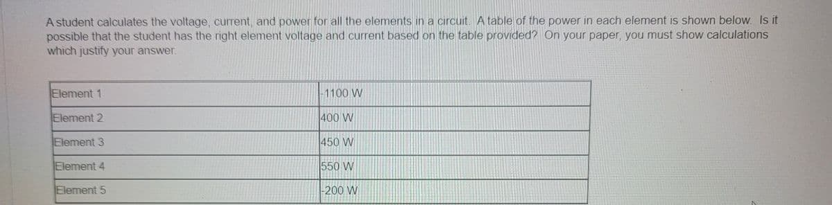 A student calculates the voltage, current, and power for all the elements in a circuit. A table of the power in each element is shown below. Is it
possible that the student has the right element voltage and current based on the table provided? On your paper, you must show calculations
which justify your answer.
Element 1
-1100 W
400 W
Element 2
Element 3
450 W
Element 4
550 W
Element 5
-200 W