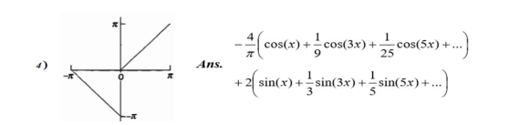 1
cos(5x) +...
25
cos(x) +
cos(3x) +
Ans.
+ 2 sin(x)+ sin(3x) +sin(5x) +...
