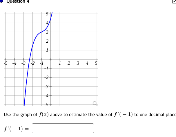 Question 4
-5 -4 -3 -2 -1
5
3
2
1
1
Ho
2 3 4 5
S
-1
-2
-3
-4
-5+
Use the graph of f(x) above to estimate the value of f'(- 1) to one decimal place
f'(-1) =