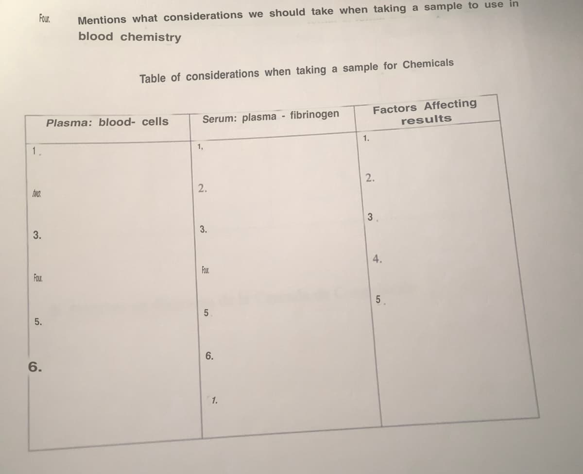 Four.
1.
two.
3.
Four.
5.
6.
Mentions what considerations we should take when taking a sample to use in
blood chemistry
Table of considerations when taking a sample for Chemicals
Plasma: blood- cells
Serum: plasma - fibrinogen
1,
2.
3.
Four.
5
6.
1.
1.
Factors Affecting
2.
3
4.
5
results