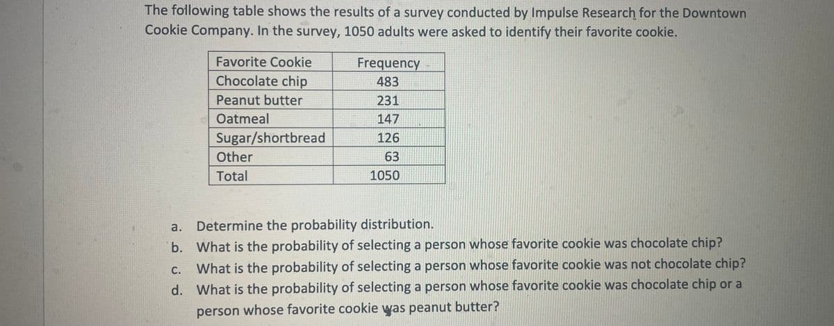 The following table shows the results of a survey conducted by Impulse Research for the Downtown
Cookie Company. In the survey, 1050 adults were asked to identify their favorite cookie.
a.
b.
Favorite Cookie
Chocolate chip
Peanut butter
Oatmeal
Sugar/shortbread
Other
Total
Frequency
483
231
147
126
63
1050
Determine the probability distribution.
What is the probability of selecting a person whose favorite cookie was chocolate chip?
C.
What is the probability of selecting a person whose favorite cookie was not chocolate chip?
d. What is the probability of selecting a person whose favorite cookie was chocolate chip or a
person whose favorite cookie was peanut butter?