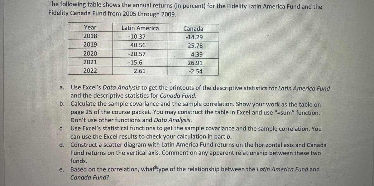 The following table shows the annual returns (in percent) for the Fidelity Latin America Fund and the
Fidelity Canada Fund from 2005 through 2009.
Latin America
-10.37
40.56
-20.57
-15.6
a.
Year
2018
2019
C.
2020
2021
2022
e.
2.61
Canada
-14.29
25.78
4.39
26.91
-2.54
b. Calculate the sample covariance and the sample correlation. Show your work as the table on
page 25 of the course packet. You may construct the table in Excel and use "=sum" function.
Don't use other functions and Data Analysis.
Use Excel's Data Analysis to get the printouts of the descriptive statistics for Latin America Fund
and the descriptive statistics for Canada Fund.
Use Excel's statistical functions to get the sample covariance and the sample correlation. You
can use the Excel results to check your calculation in part b.
d. Construct a scatter diagram with Latin America Fund returns on the horizontal axis and Canada
Fund returns on the vertical axis. Comment on any apparent relationship between these two
funds.
Based on the correlation, what type of the relationship between the Latin America Fund and
Canada Fund?